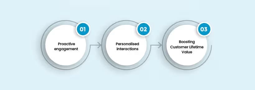 Why Retaining Customers Is Harder Than Ever in Banks