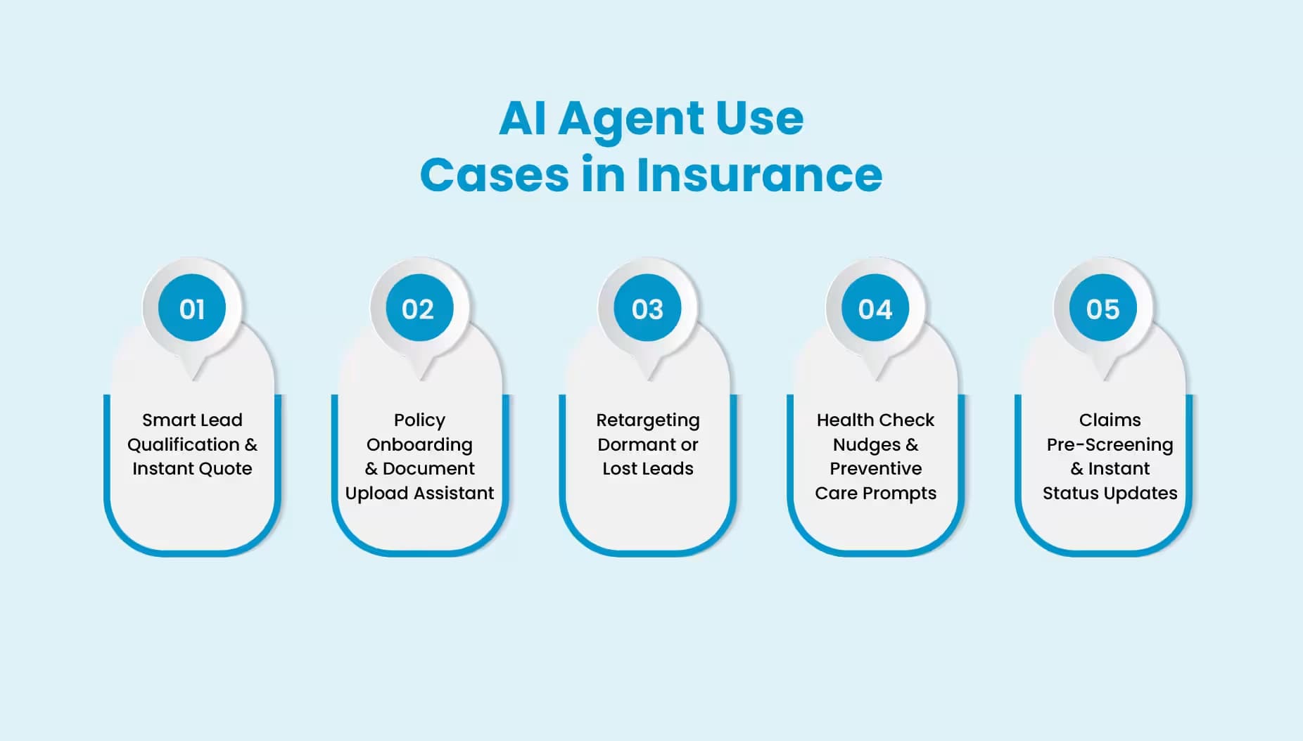 AI Agent Use Cases in Insurance