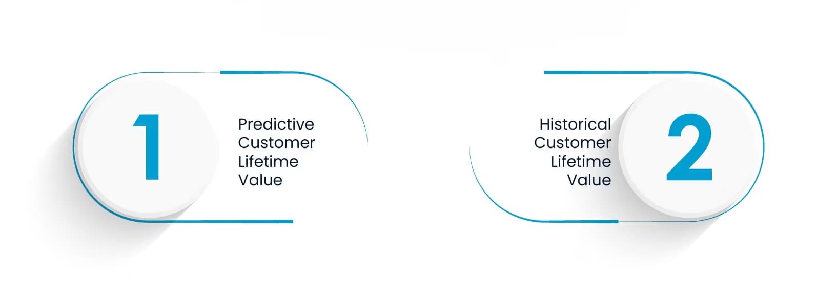Ways to Use Cohort Analysis