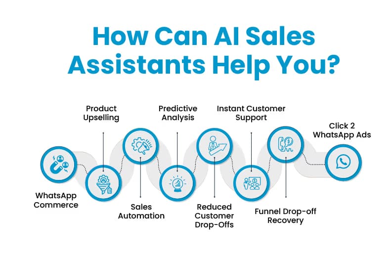 AI Sales Agent Use Cases