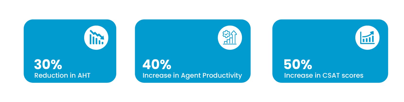 Benefits of TechMonk’s Gen AI bots