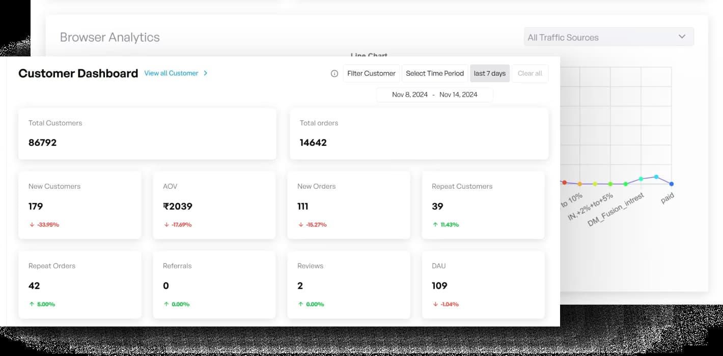 TechMonk's Customer Dashboard
