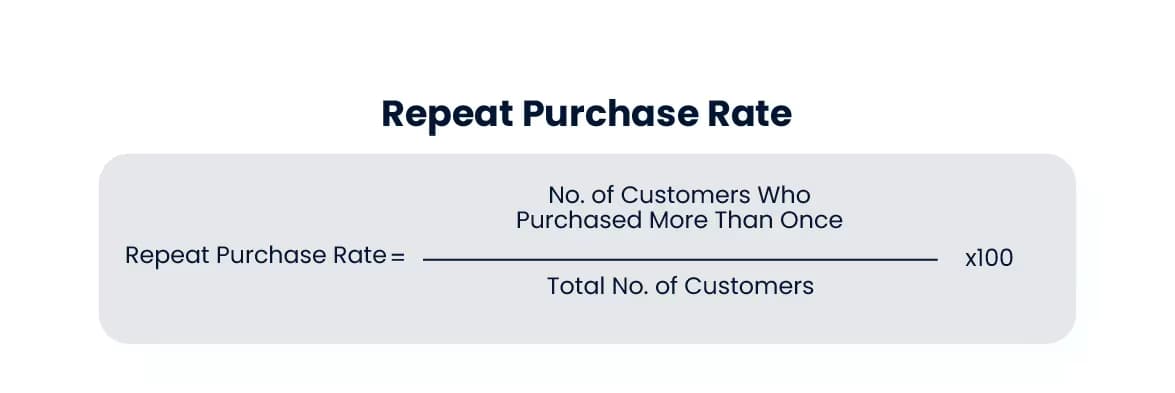 Repeat Purchase Rate