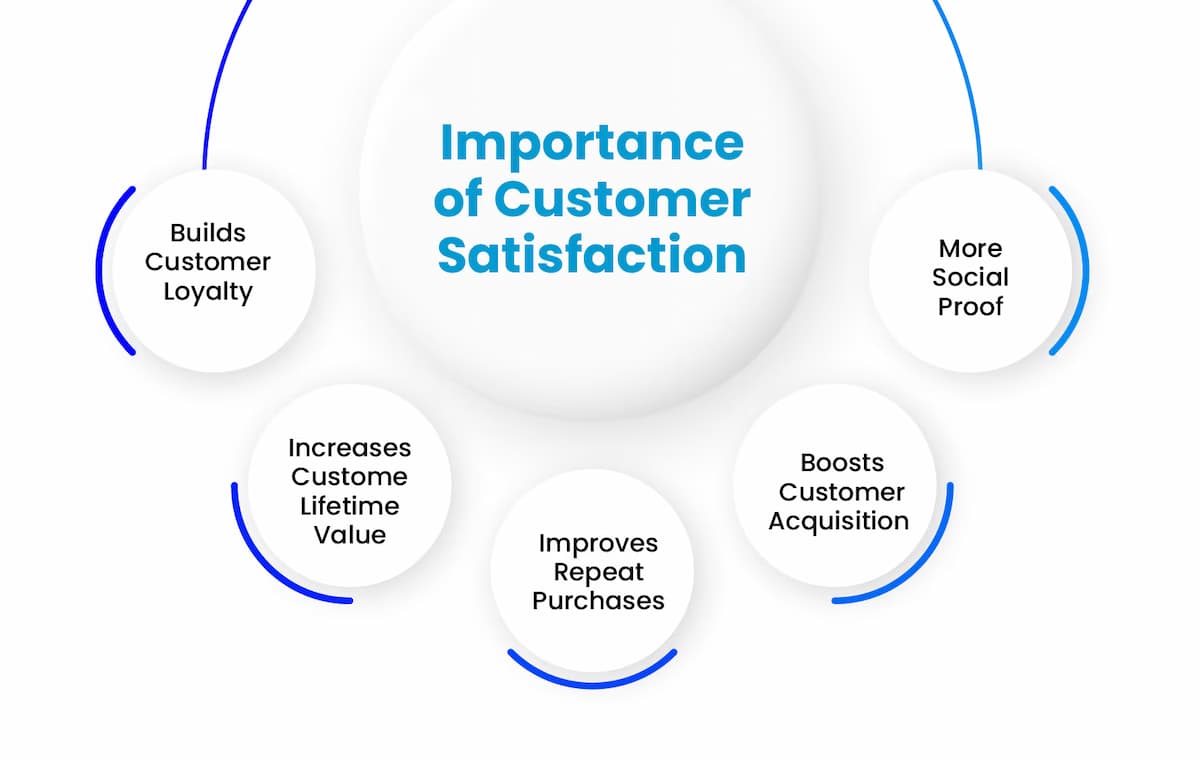 Importance of Customer Satisfaction