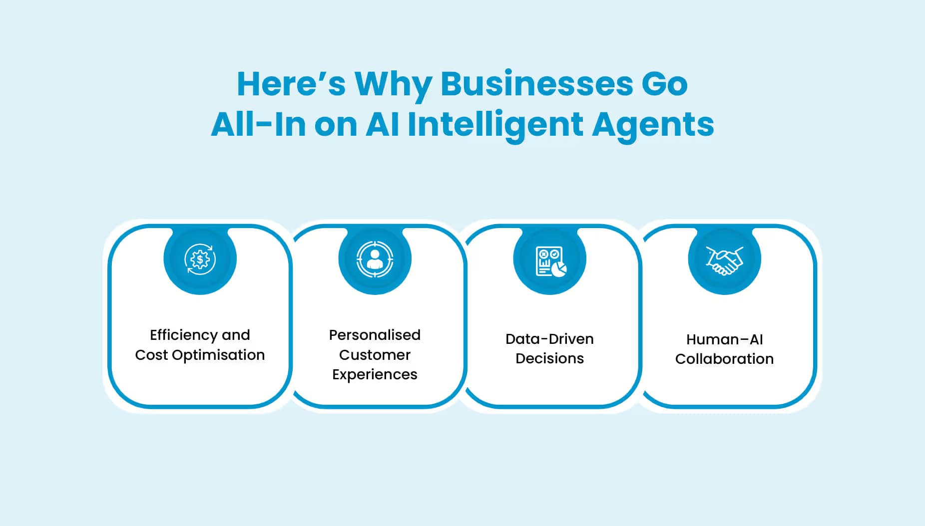 Businesses leverage AI agents for smarter operations and service.